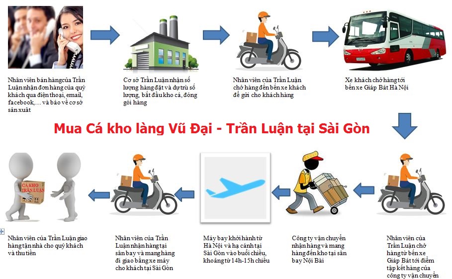 mua cá kho làng vũ đại tại sài gòn